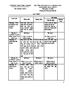 Đề kiểm tra học kỳ I - Năm học 2016 - 2017 môn Sinh học, khối 9